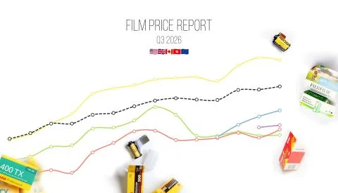 The Growing Global Film Price Divide: Film Price Report Q3 2026 🇺🇸🇬🇧🇨🇦🇭🇰🇪🇺