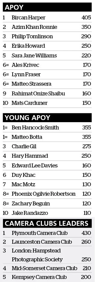 APOY leaderboard after round 10