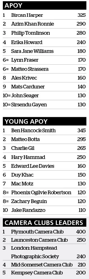 apoy leaderboard after round 9