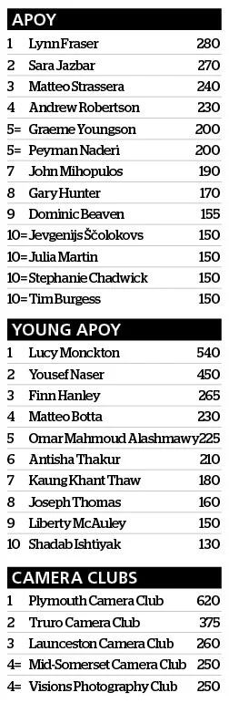 leaderboard after round 10 apoy 2024